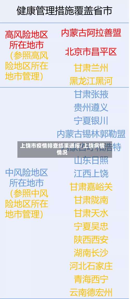 上饶市疫情排查结果通报/上饶病情情况-第1张图片