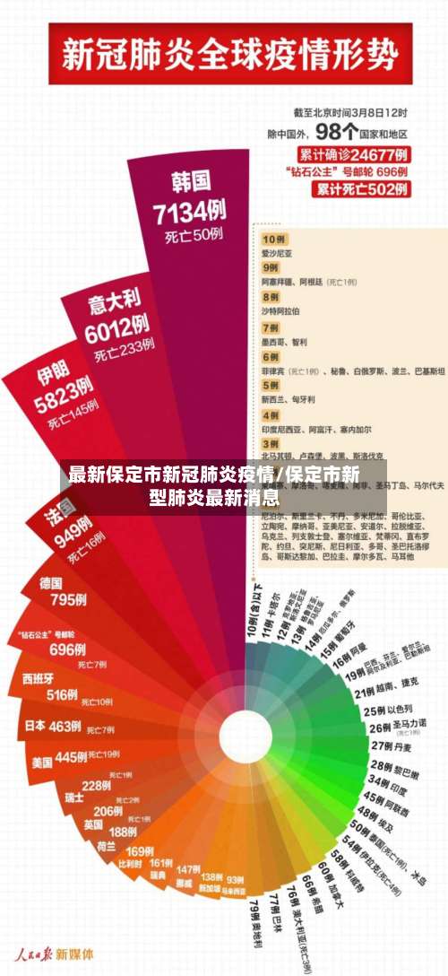 最新保定市新冠肺炎疫情/保定市新型肺炎最新消息-第1张图片