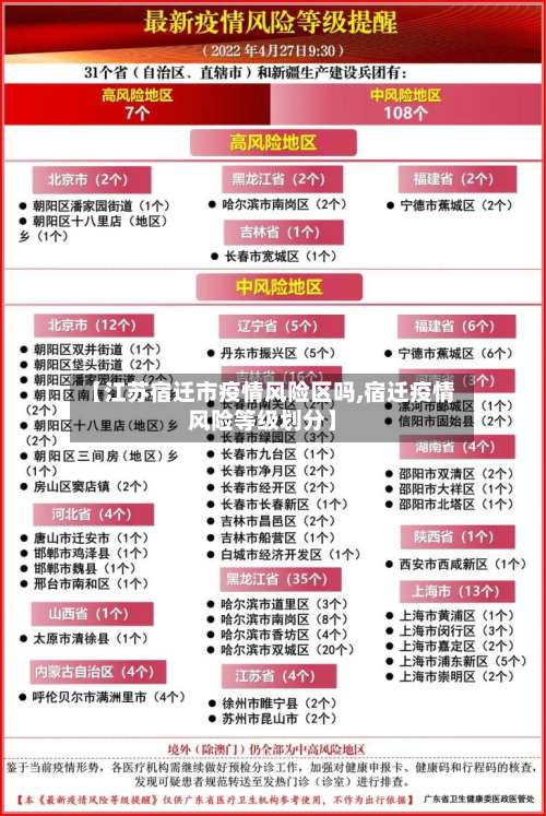 【江苏宿迁市疫情风险区吗,宿迁疫情风险等级划分】-第2张图片