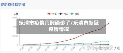 乐清市疫情几例确诊了/乐清市新冠疫情情况-第2张图片