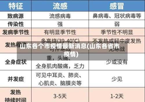 山东各个市疫情最新消息(山东各省市疫情)-第2张图片