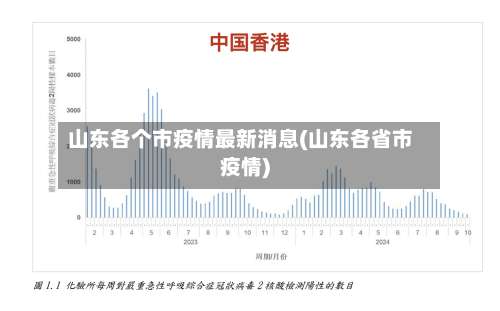 山东各个市疫情最新消息(山东各省市疫情)-第1张图片