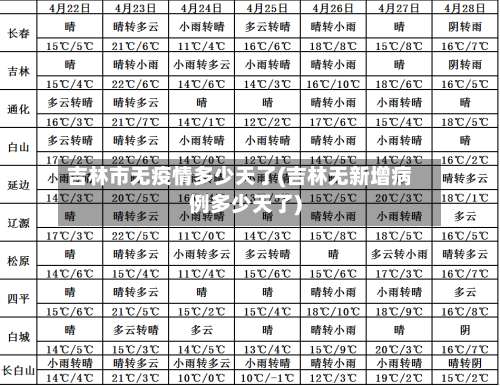 吉林市无疫情多少天了(吉林无新增病例多少天了)-第1张图片