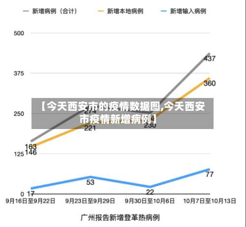 【今天西安市的疫情数据图,今天西安市疫情新增病例】-第1张图片