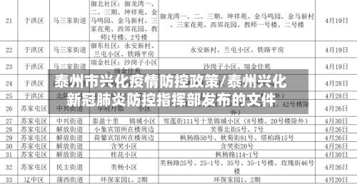 泰州市兴化疫情防控政策/泰州兴化新冠肺炎防控指挥部发布的文件-第1张图片