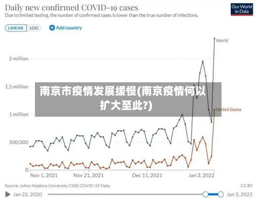 南京市疫情发展缓慢(南京疫情何以扩大至此?)-第1张图片