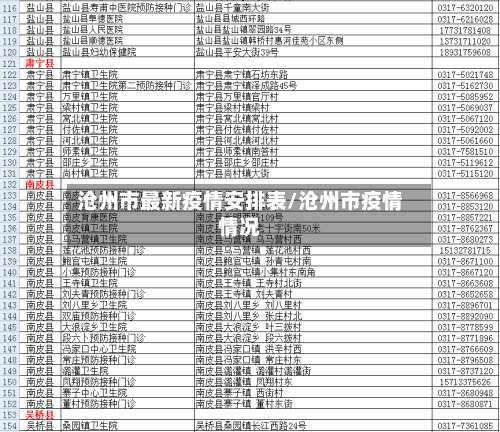 沧州市最新疫情安排表/沧州市疫情情况-第1张图片