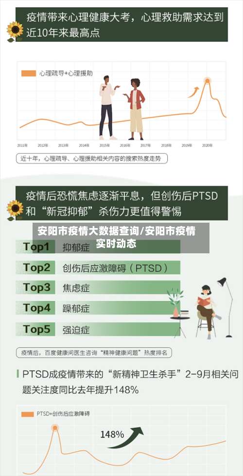 安阳市疫情大数据查询/安阳市疫情实时动态-第1张图片