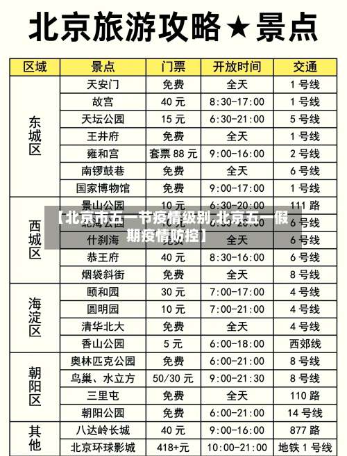 【北京市五一节疫情级别,北京五一假期疫情防控】-第1张图片
