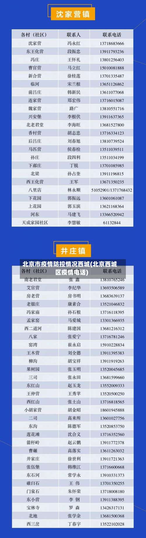 北京市疫情防控情况西城(北京西城区疫情电话)-第1张图片