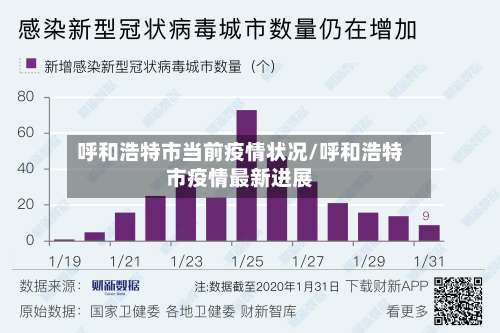 呼和浩特市当前疫情状况/呼和浩特市疫情最新进展-第1张图片
