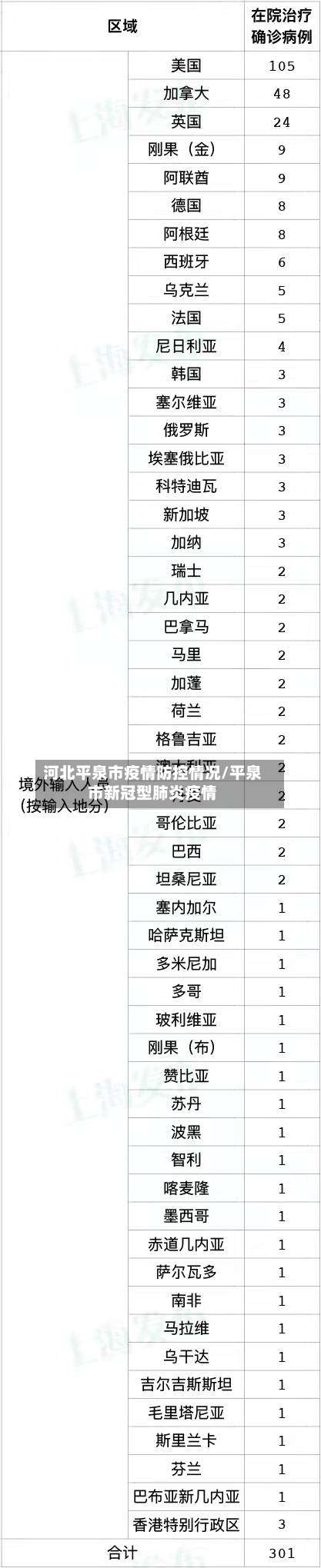 河北平泉市疫情防控情况/平泉市新冠型肺炎疫情-第3张图片
