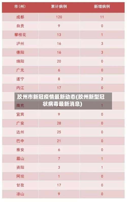 胶州市新冠疫情最新动态(胶州新型冠状病毒最新消息)-第1张图片