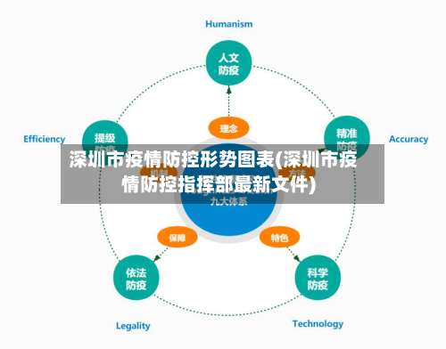 深圳市疫情防控形势图表(深圳市疫情防控指挥部最新文件)-第1张图片