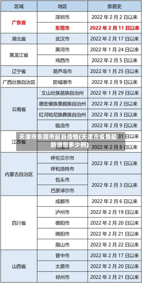 天津市东莞市最新疫情(天津市疫情最新消息多少例)-第3张图片