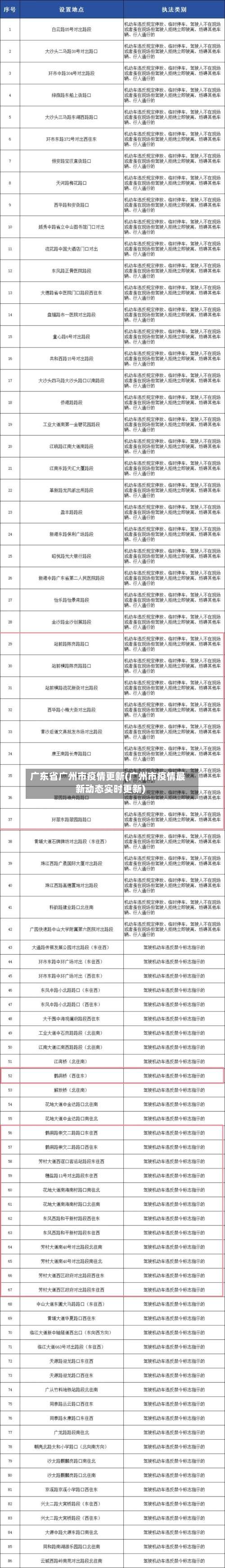 广东省广州市疫情更新(广州市疫情最新动态实时更新)-第1张图片