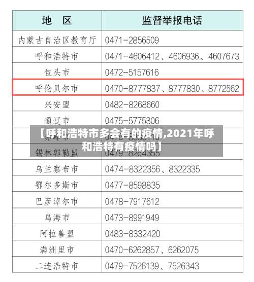 【呼和浩特市多会有的疫情,2021年呼和浩特有疫情吗】-第1张图片