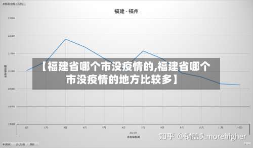 【福建省哪个市没疫情的,福建省哪个市没疫情的地方比较多】-第1张图片