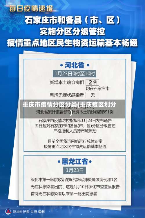 重庆市疫情分区分类(重庆疫区划分)-第1张图片