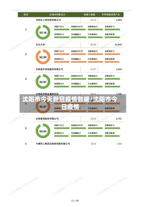 沈阳市今天新冠疫情数据/沈阳市今日疫情-第1张图片