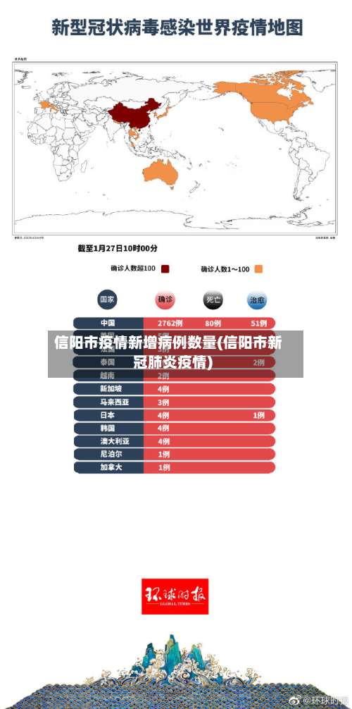 信阳市疫情新增病例数量(信阳市新冠肺炎疫情)-第3张图片