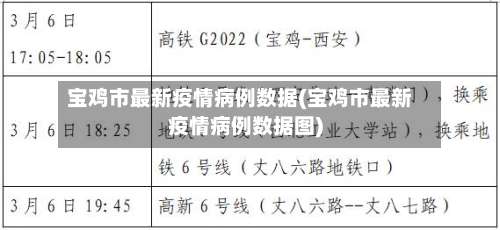 宝鸡市最新疫情病例数据(宝鸡市最新疫情病例数据图)-第2张图片