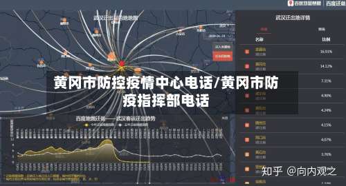 黄冈市防控疫情中心电话/黄冈市防疫指挥部电话-第1张图片