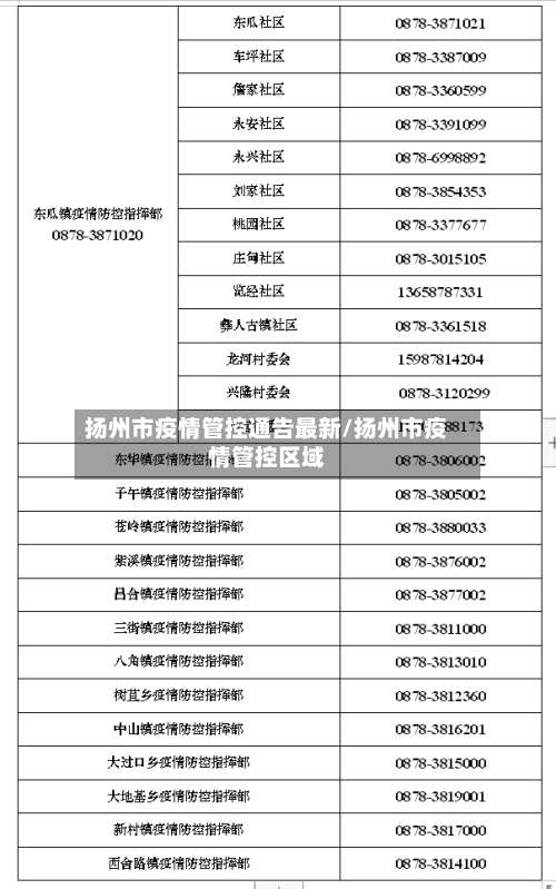 扬州市疫情管控通告最新/扬州市疫情管控区域-第1张图片
