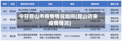 今日昆山市疫情情况如何(昆山近来疫情情况)-第1张图片
