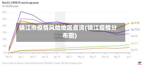 镇江市疫情风险地区查询(镇江疫情分布图)-第1张图片