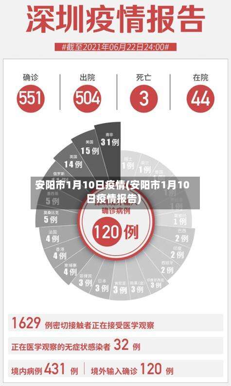 安阳市1月10日疫情(安阳市1月10日疫情报告)-第2张图片