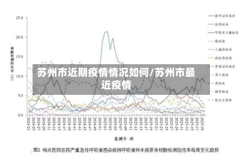 苏州市近期疫情情况如何/苏州市最近疫情-第1张图片
