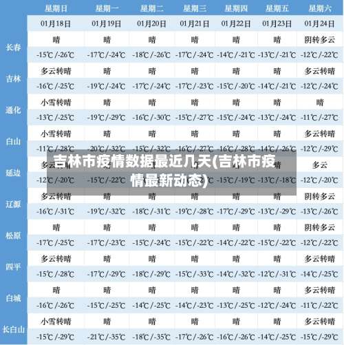 吉林市疫情数据最近几天(吉林市疫情最新动态)-第1张图片