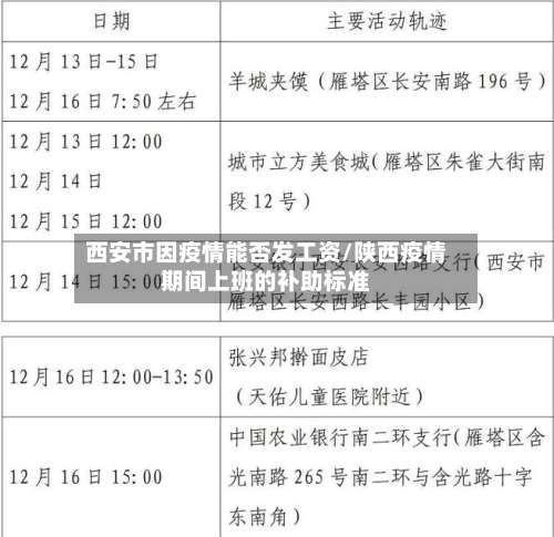 西安市因疫情能否发工资/陕西疫情期间上班的补助标准-第1张图片