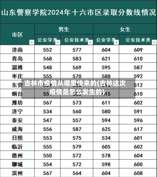 吉林市疫情从哪里传来的(吉林这次疫情是怎么发生的)-第2张图片
