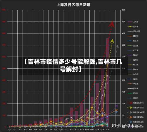 【吉林市疫情多少号能解除,吉林市几号解封】-第1张图片
