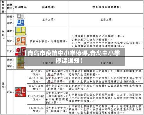 【青岛市疫情中小学停课,青岛中小学停课通知】-第1张图片