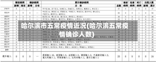 哈尔滨市五常疫情近况(哈尔滨五常疫情确诊人数)-第1张图片