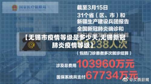 【无锡市疫情等级是多少天,无锡新冠肺炎疫情等级】-第2张图片