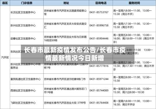 长春市最新疫情发布公告/长春市疫情最新情况今日新增-第1张图片