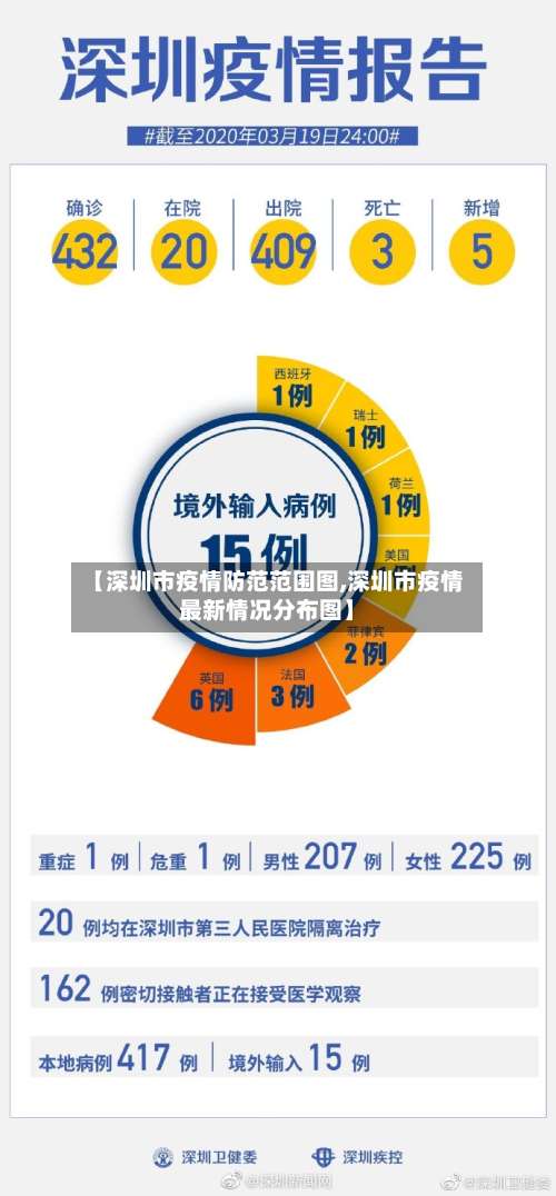 【深圳市疫情防范范围图,深圳市疫情最新情况分布图】-第3张图片