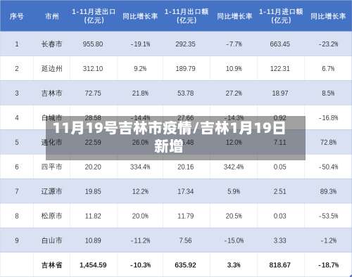 11月19号吉林市疫情/吉林1月19日新增-第2张图片