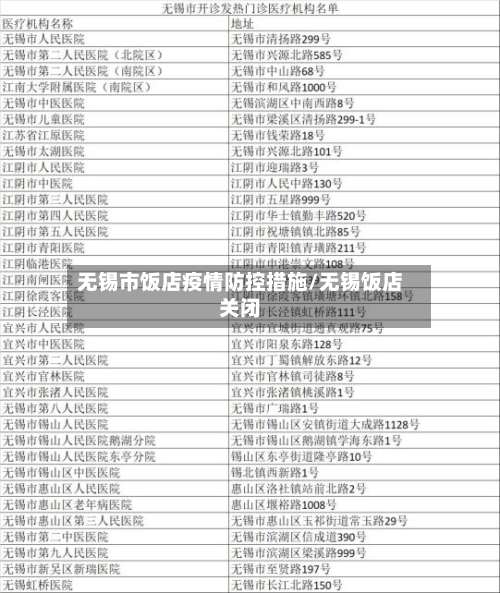 无锡市饭店疫情防控措施/无锡饭店关闭-第1张图片