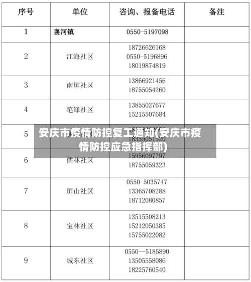 安庆市疫情防控复工通知(安庆市疫情防控应急指挥部)-第1张图片