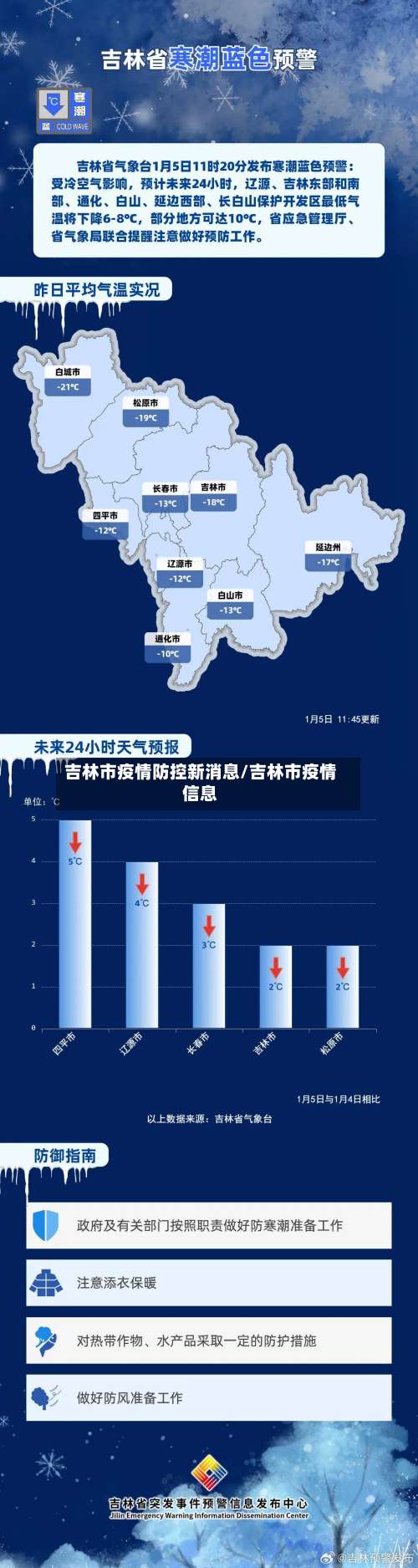 吉林市疫情防控新消息/吉林市疫情信息-第1张图片