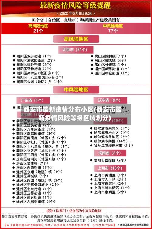 西安市最新疫情分布小区(西安市最新疫情风险等级区域划分)-第1张图片