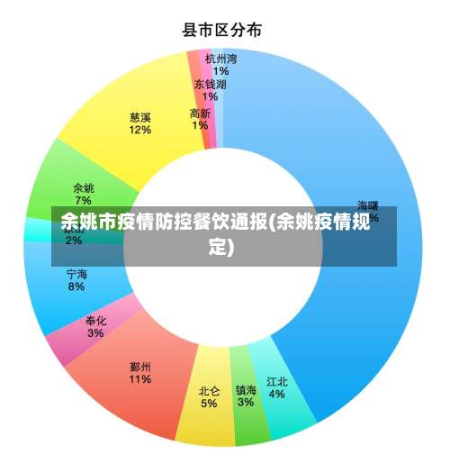 余姚市疫情防控餐饮通报(余姚疫情规定)-第2张图片