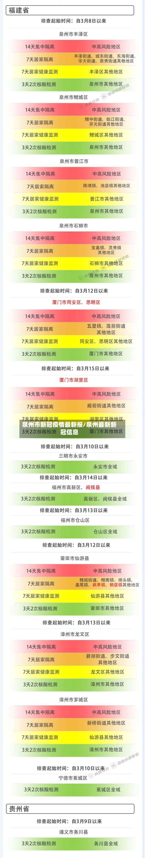 泉州市新冠疫情最新报/泉州最新新冠信息-第1张图片