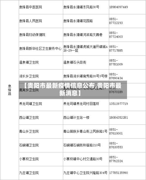 【贵阳市最新疫情信息公布,贵阳市最新消息】-第1张图片