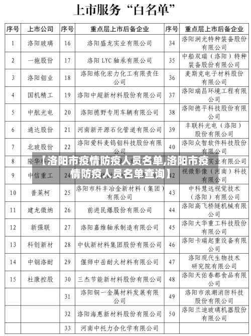 【洛阳市疫情防疫人员名单,洛阳市疫情防疫人员名单查询】-第2张图片